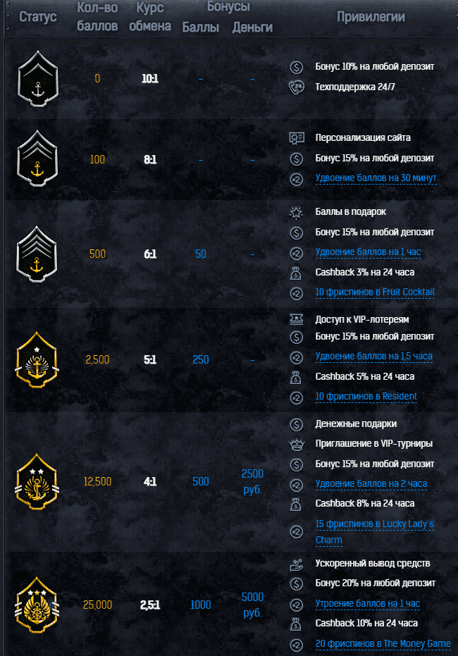 програма лояльності Адмірал 777 програма лояльності Адмірал 777